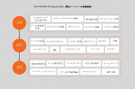 ���������꡼ No.004�Υ���ͥ������ / ����ХХ��饦�ɡ����ܥ�����ȳ��ؤμ���Ȥߤ���������ץ쥹�������ߥʡ��򳫺š��澮���Ϥδ�Ȥ��оݤ�200�ҤؤΥ��ݡ��Ȥ��ܻؤ�