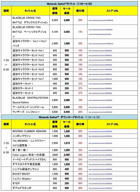 画像ギャラリー No.002のサムネイル画像 / アークシステムワークスが“サマーセール2019”を開催。「BLAZBLUE」や「GUILTY GEAR Xrd」など対象タイトルが最大83%オフに