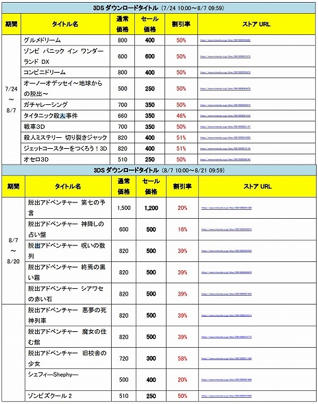 画像ギャラリー No.003のサムネイル画像 / アークシステムワークスが“サマーセール2019”を開催。「BLAZBLUE」や「GUILTY GEAR Xrd」など対象タイトルが最大83%オフに