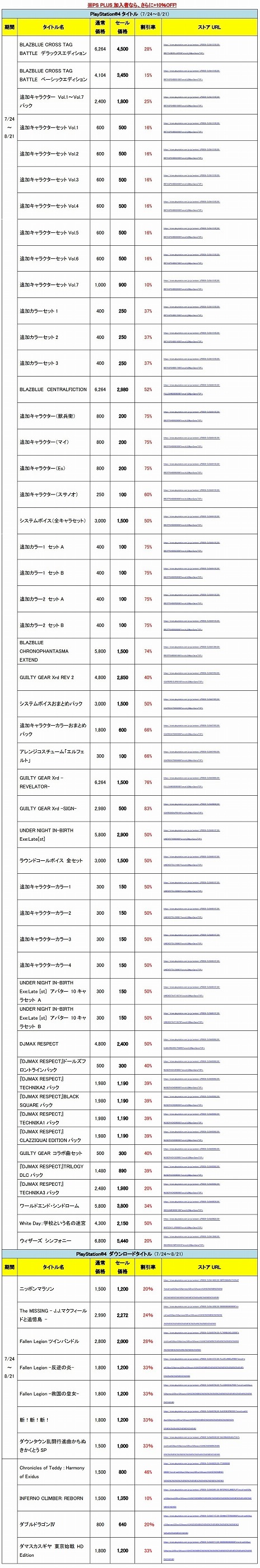 画像ギャラリー No.004のサムネイル画像 / アークシステムワークスが“サマーセール2019”を開催。「BLAZBLUE」や「GUILTY GEAR Xrd」など対象タイトルが最大83%オフに