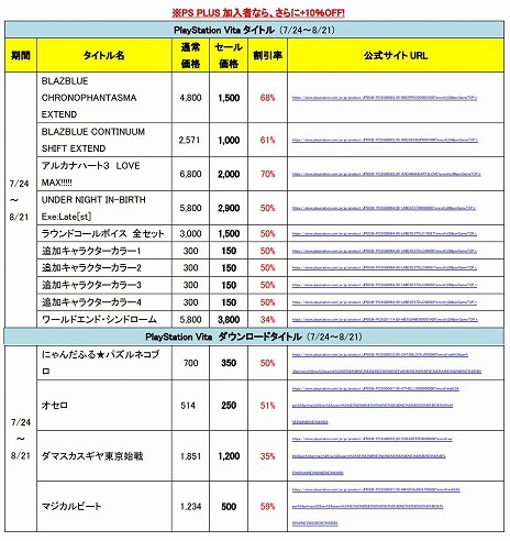 画像ギャラリー No.005のサムネイル画像 / アークシステムワークスが“サマーセール2019”を開催。「BLAZBLUE」や「GUILTY GEAR Xrd」など対象タイトルが最大83%オフに