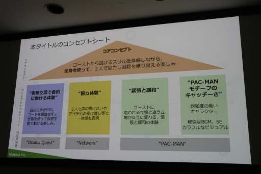 ꡼ No.013Υͥ / ֥åVR PAC-MAN CHALLENGEפΥ󥻥ץȤȤ¸뤿λͤ줿ȯԸåݡ