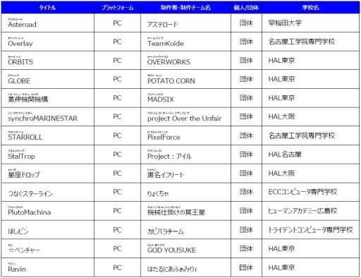 ꡼ No.001 | ܥ2019ץޥ奢κǽؿʤ14ʤꡣǽη̤816ȯɽ