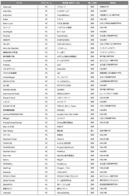 ꡼ No.004 | ܥ2019ץޥ奢κǽؿʤ14ʤꡣǽη̤816ȯɽ