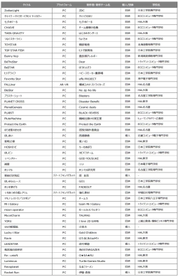 ꡼ No.005 | ܥ2019ץޥ奢κǽؿʤ14ʤꡣǽη̤816ȯɽ