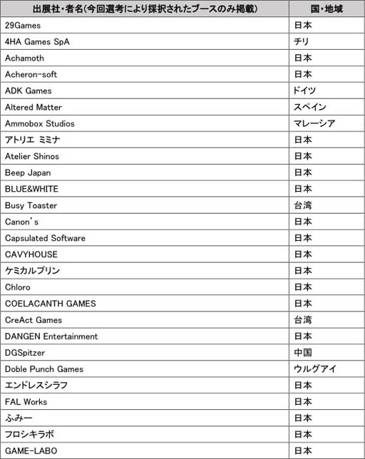 東京ゲームショウ19で実施される4つの国際企画の概要が明らかに