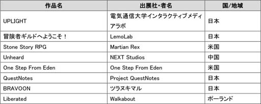 東京ゲームショウ19で実施される4つの国際企画の概要が明らかに 東京ゲームショウ19で実施される4つの国際企画の概要が明らかに