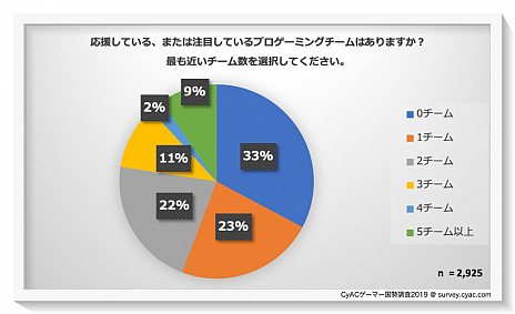 ꡼ No.007Υͥ / CyAC֥ޡĴ2019פ»ܡeݡĤ䥲ưۿ˴ؤ륢󥱡ȷ̤ȯɽ