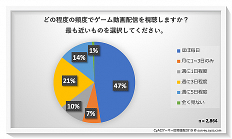 ꡼ No.008Υͥ / CyAC֥ޡĴ2019פ»ܡeݡĤ䥲ưۿ˴ؤ륢󥱡ȷ̤ȯɽ