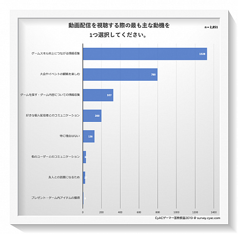 ꡼ No.009Υͥ / CyAC֥ޡĴ2019פ»ܡeݡĤ䥲ưۿ˴ؤ륢󥱡ȷ̤ȯɽ