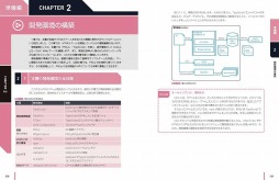 画像ギャラリー No.003のサムネイル画像 / スマホゲーム開発者向け書籍「HTML5 ゲーム開発の教科書」が9月中旬に発売