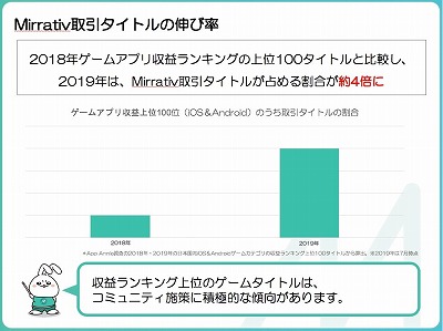 ꡼ No.006 | ¶ѥץMirrativפӥ4ǯ޶1000ߤۿԤǻʬ륭ڡ91˳ͽ