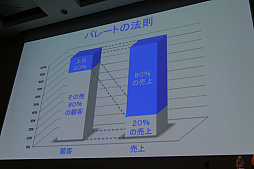 ꡼ No.005 | CEDEC 2019Ϥ˿ܵҤΤǤϤʤե­٤뤳ȤĹˤĤʤ롣ֱ֥ե١줫λˤʤե١פפݡ
