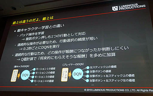 ꡼ No.018 | CEDEC 2019ϥŨAIAI˺餻롣֡ض٤ǽʤǥץ顼˥󥰤3D󥲡ŨAIäƤߤİ֥ݡ