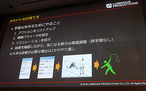 ꡼ No.021 | CEDEC 2019ϥŨAIAI˺餻롣֡ض٤ǽʤǥץ顼˥󥰤3D󥲡ŨAIäƤߤİ֥ݡ