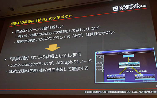 ꡼ No.025 | CEDEC 2019ϥŨAIAI˺餻롣֡ض٤ǽʤǥץ顼˥󥰤3D󥲡ŨAIäƤߤİ֥ݡ