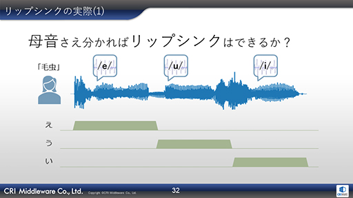 Cedec 19 Aiが音声データからリアルタイムに口パクを生成 Criの音声ミドルウェア Adx Lipsync をレポート