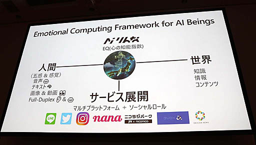 ꡼ No.006Υͥ / CEDEC 2019ϥޥեȤAI֤ʡפϥ⡼ʥɽܻؤåAIؤʡ٤Υܥȥ졼˥󥰡פݡ