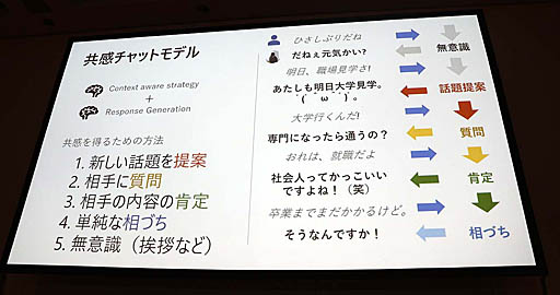 ꡼ No.013Υͥ / CEDEC 2019ϥޥեȤAI֤ʡפϥ⡼ʥɽܻؤåAIؤʡ٤Υܥȥ졼˥󥰡פݡ