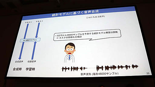 ꡼ No.018Υͥ / CEDEC 2019ϥޥեȤAI֤ʡפϥ⡼ʥɽܻؤåAIؤʡ٤Υܥȥ졼˥󥰡פݡ