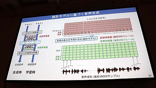 ꡼ No.020Υͥ / CEDEC 2019ϥޥեȤAI֤ʡפϥ⡼ʥɽܻؤåAIؤʡ٤Υܥȥ졼˥󥰡פݡ