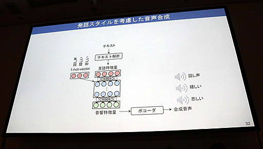 ꡼ No.021Υͥ / CEDEC 2019ϥޥեȤAI֤ʡפϥ⡼ʥɽܻؤåAIؤʡ٤Υܥȥ졼˥󥰡פݡ