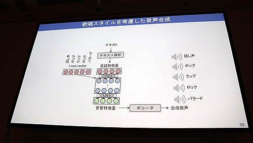 ꡼ No.022Υͥ / CEDEC 2019ϥޥեȤAI֤ʡפϥ⡼ʥɽܻؤåAIؤʡ٤Υܥȥ졼˥󥰡פݡ