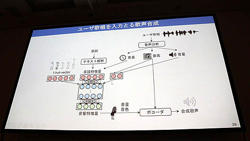 ꡼ No.023Υͥ / CEDEC 2019ϥޥեȤAI֤ʡפϥ⡼ʥɽܻؤåAIؤʡ٤Υܥȥ졼˥󥰡פݡ