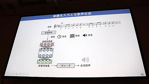 ꡼ No.024Υͥ / CEDEC 2019ϥޥեȤAI֤ʡפϥ⡼ʥɽܻؤåAIؤʡ٤Υܥȥ졼˥󥰡פݡ