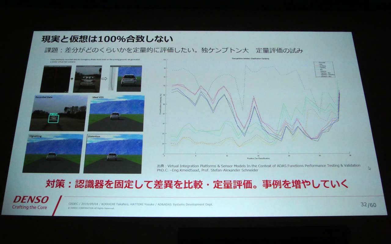 画像集no 003 Cedec 19 ゲーム技術が主役 Unreal Engine を活用した運転支援システム開発の実例を紹介 画像集no 003 Cedec 19 ゲーム技術が主役 Unreal Engine を活用した運転支援システム開発の実例を紹介