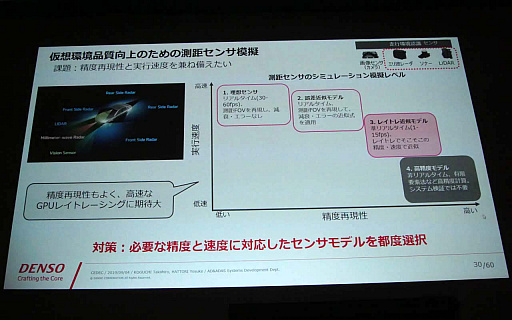 ���������꡼ No.015�Υ���ͥ������ / ��CEDEC 2019�ϥ����ൻ�Ѥ����� ��Unreal Engine�פ���Ѥ�����ž�ٱ祷���ƥ೫ȯ�μ����Ҳ�