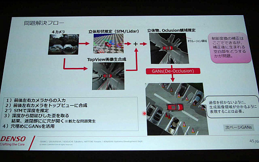 ���������꡼ No.022�Υ���ͥ������ / ��CEDEC 2019�ϥ����ൻ�Ѥ����� ��Unreal Engine�פ���Ѥ�����ž�ٱ祷���ƥ೫ȯ�μ����Ҳ�