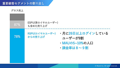 ꡼ No.007Υͥ / CEDEC 2019ϱķиޤ줿֥桼פȤɸȡAI౿Ĥ˻äǽ֥桼οФ ǡɥ֥󤬼¸륲Ĺ̿ץݡ