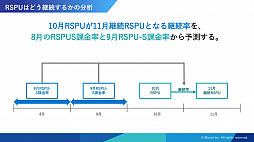 ꡼ No.013Υͥ / CEDEC 2019ϱķиޤ줿֥桼פȤɸȡAI౿Ĥ˻äǽ֥桼οФ ǡɥ֥󤬼¸륲Ĺ̿ץݡ