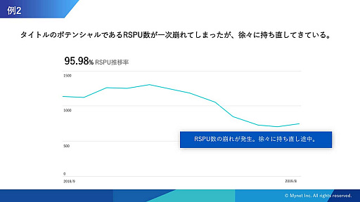 ꡼ No.017Υͥ / CEDEC 2019ϱķиޤ줿֥桼פȤɸȡAI౿Ĥ˻äǽ֥桼οФ ǡɥ֥󤬼¸륲Ĺ̿ץݡ