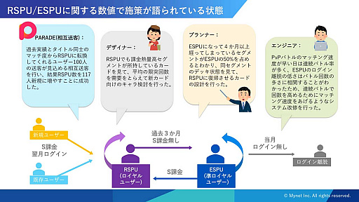 ꡼ No.022Υͥ / CEDEC 2019ϱķиޤ줿֥桼פȤɸȡAI౿Ĥ˻äǽ֥桼οФ ǡɥ֥󤬼¸륲Ĺ̿ץݡ