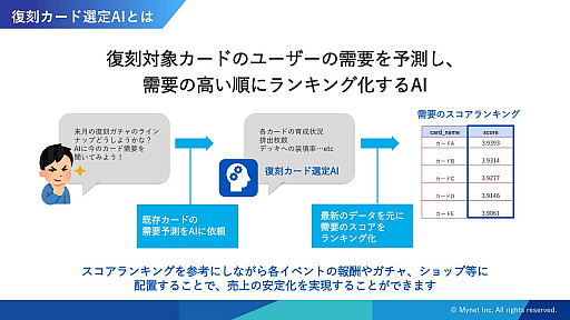 ꡼ No.023Υͥ / CEDEC 2019ϱķиޤ줿֥桼פȤɸȡAI౿Ĥ˻äǽ֥桼οФ ǡɥ֥󤬼¸륲Ĺ̿ץݡ