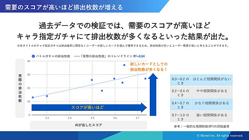 ꡼ No.024Υͥ / CEDEC 2019ϱķиޤ줿֥桼פȤɸȡAI౿Ĥ˻äǽ֥桼οФ ǡɥ֥󤬼¸륲Ĺ̿ץݡ