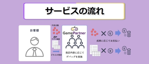 ꡼ No.002Υͥ / ץơˡ٥㡼̷ǥХåӥGamePartnerפTGS 2019˽Ÿ