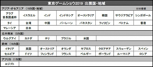 ꡼ No.001Υͥ / TGS 201940ιϰ褫655δȤΤŸTGS 2019롣1522ȥ뤬ĥ˽