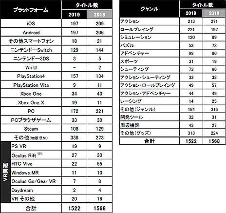 ꡼ No.002Υͥ / TGS 201940ιϰ褫655δȤΤŸTGS 2019롣1522ȥ뤬ĥ˽