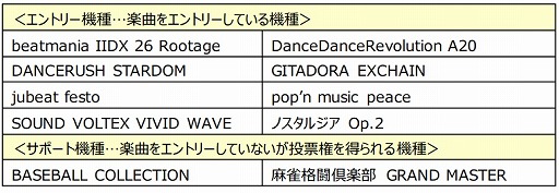 画像ギャラリー No.004のサムネイル画像 / BEMANIシリーズ最高の楽曲を決める「いちかの BEMANI 投票選抜戦 2019」が本日から開催