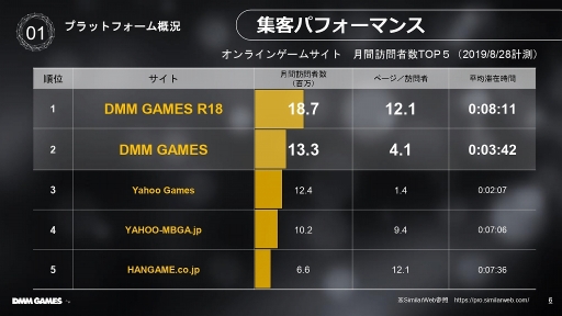 ꡼ No.003Υͥ / TGS 2019DMM GAMESΥץåȥեŸ䥲ȸΥݡȤˤĤƸ줿DMM GAMES ά 2019פݡ