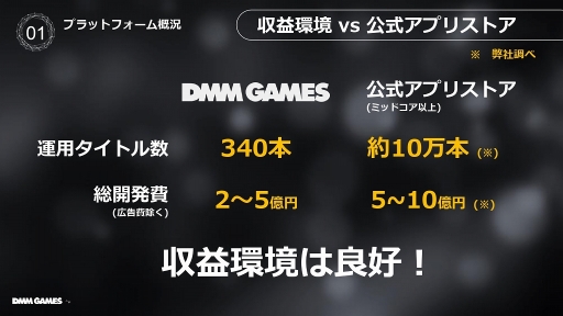 ꡼ No.004Υͥ / TGS 2019DMM GAMESΥץåȥեŸ䥲ȸΥݡȤˤĤƸ줿DMM GAMES ά 2019פݡ