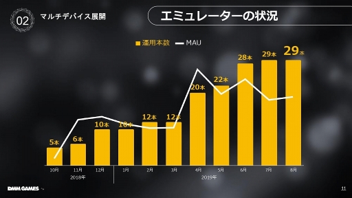꡼ No.006Υͥ / TGS 2019DMM GAMESΥץåȥեŸ䥲ȸΥݡȤˤĤƸ줿DMM GAMES ά 2019פݡ