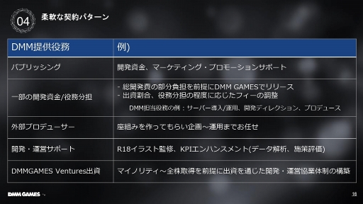 ꡼ No.009Υͥ / TGS 2019DMM GAMESΥץåȥեŸ䥲ȸΥݡȤˤĤƸ줿DMM GAMES ά 2019פݡ