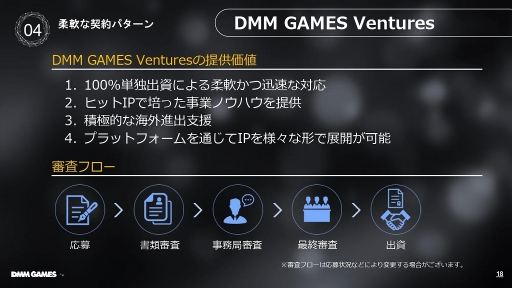 ꡼ No.011Υͥ / TGS 2019DMM GAMESΥץåȥեŸ䥲ȸΥݡȤˤĤƸ줿DMM GAMES ά 2019פݡ