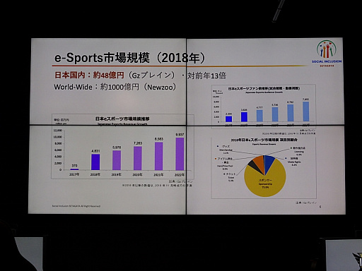 画像ギャラリー No.003のサムネイル画像 / 「障害者e-Sportsワークショップ in LFS」レポート。eスポーツが産業として成長するために,障害者の参加は欠かせない