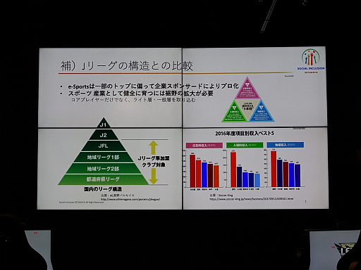 画像ギャラリー No.004のサムネイル画像 / 「障害者e-Sportsワークショップ in LFS」レポート。eスポーツが産業として成長するために,障害者の参加は欠かせない
