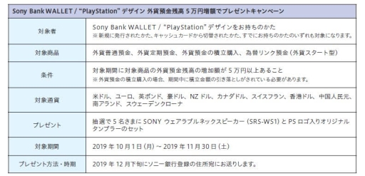ソニー銀行 Sony Bank Walletの Playstation デザイン所持者を対象にしたプレゼントキャンペーンを実施